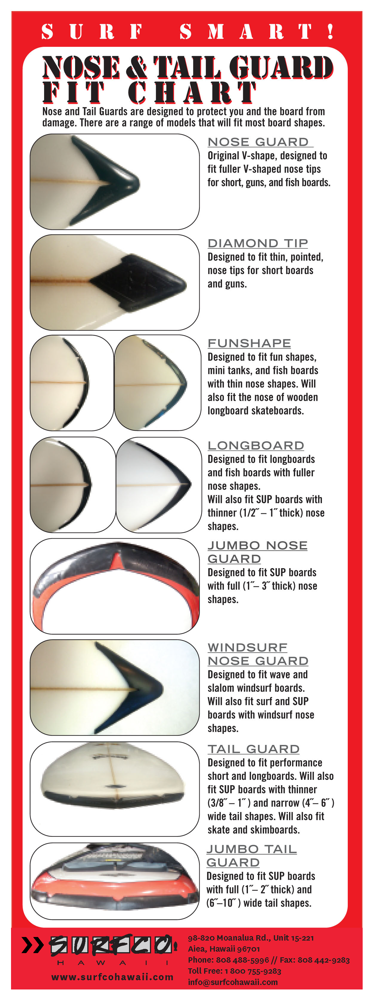 Nose Guard Fit Chart to help determine which nose guard is best for different surfboards